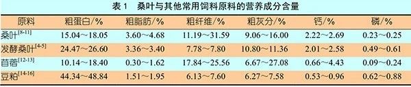 朱沛霁-表1.jpg
