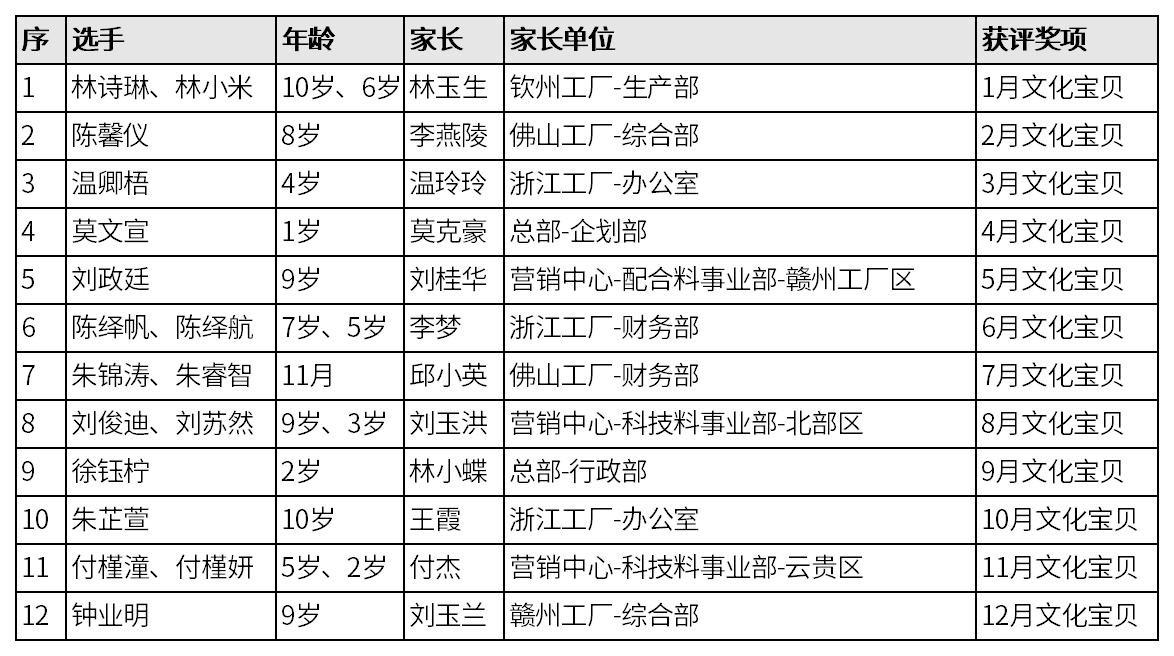 表2.jpg