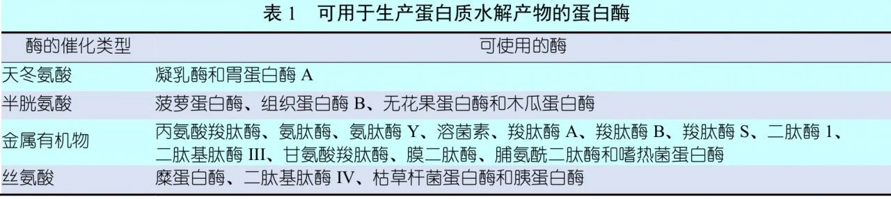 蛋白酶-表1.jpg