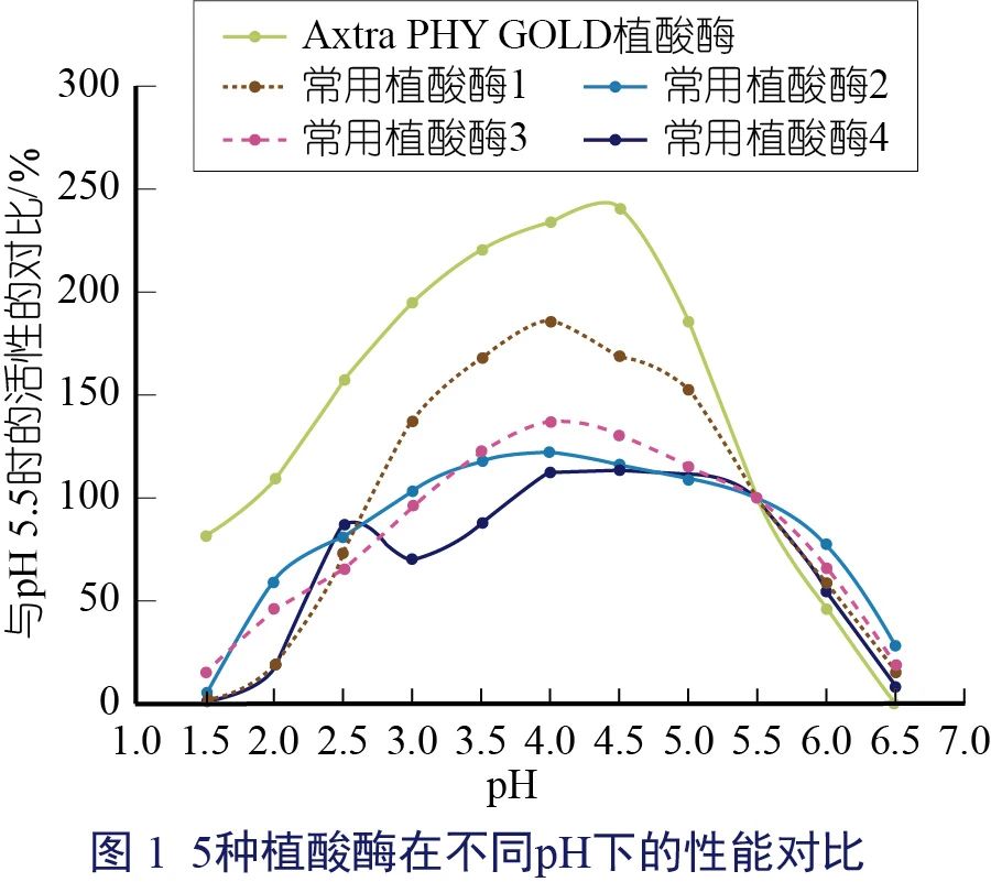 Phytase(张相鑫)-01.jpg