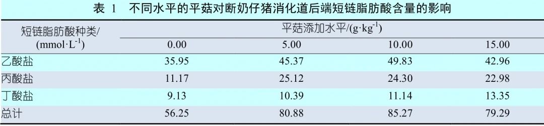 Oyster mushrooms（张文华）-表1.jpg