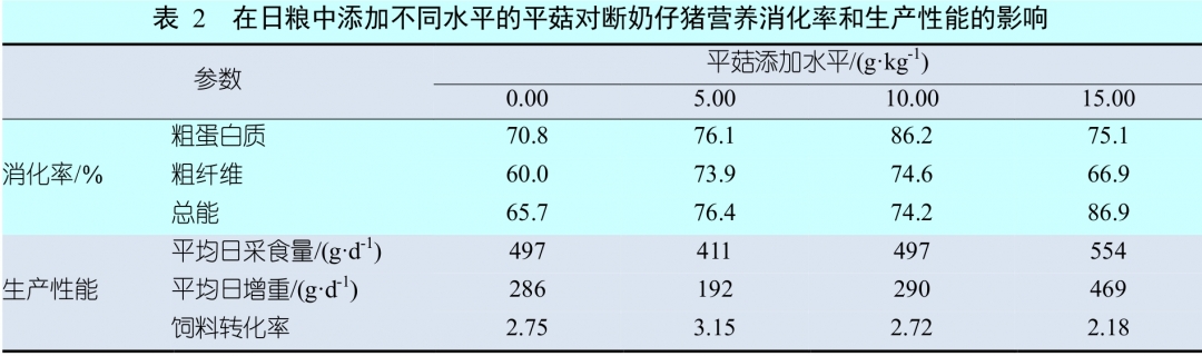 Oyster mushrooms（张文华）-表2.jpg