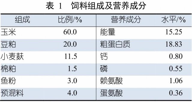 抗霉菌毒素添加剂对猪生长性能的影响