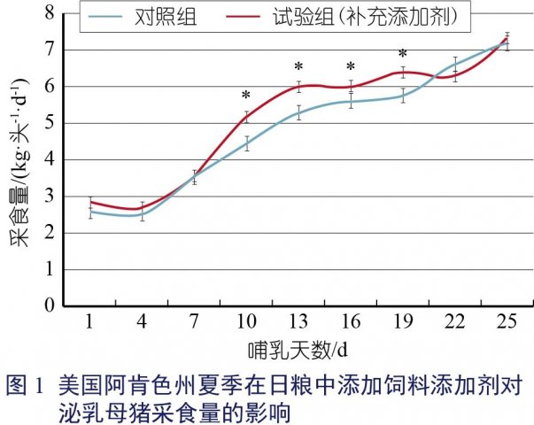 【热应激管理策略专栏一】热应激——预防胜于治疗