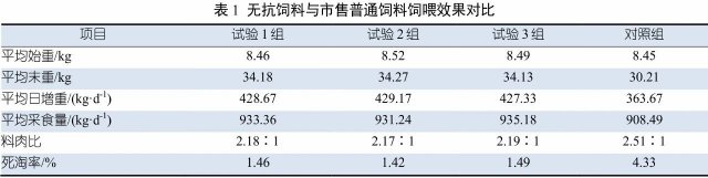 阳光猪肉饲养模式对猪生长性能和猪舍内环境的影响