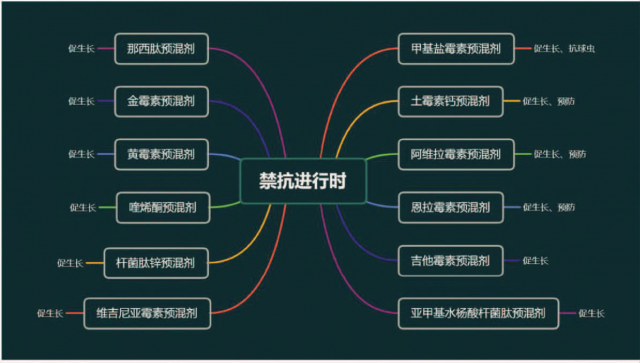 从欧盟禁抗看国内无抗的趋势